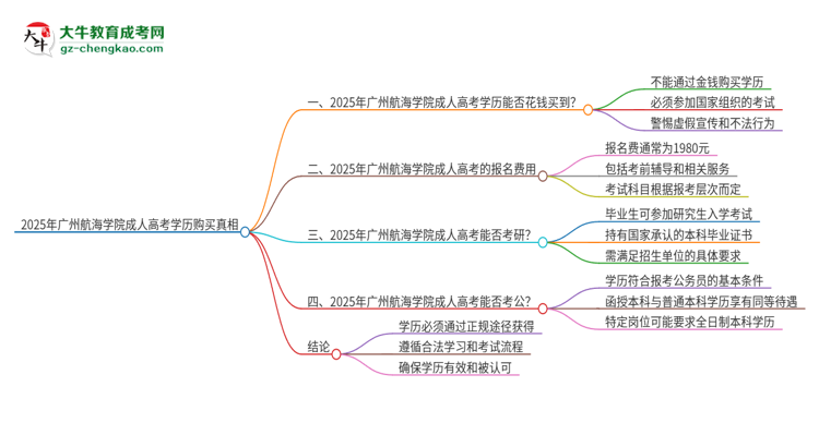 2025年廣州航海學(xué)院成人高考學(xué)歷能花錢買到！真的嗎？思維導(dǎo)圖