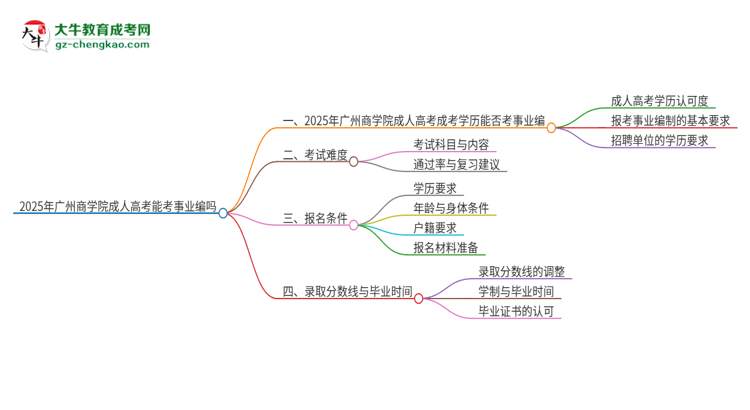 2025年廣州商學(xué)院成人高考能考事業(yè)編嗎？思維導(dǎo)圖