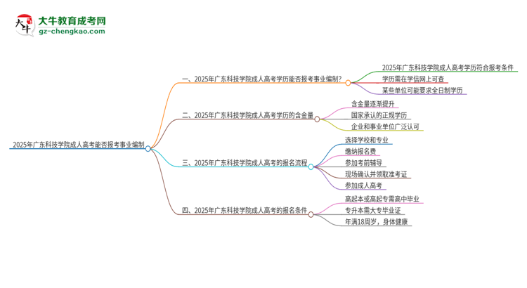 2025年廣東科技學(xué)院成人高考能考事業(yè)編嗎？思維導(dǎo)圖