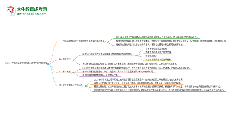 2025年仲愷農(nóng)業(yè)工程學院成人高考學歷可以考公嗎？思維導圖