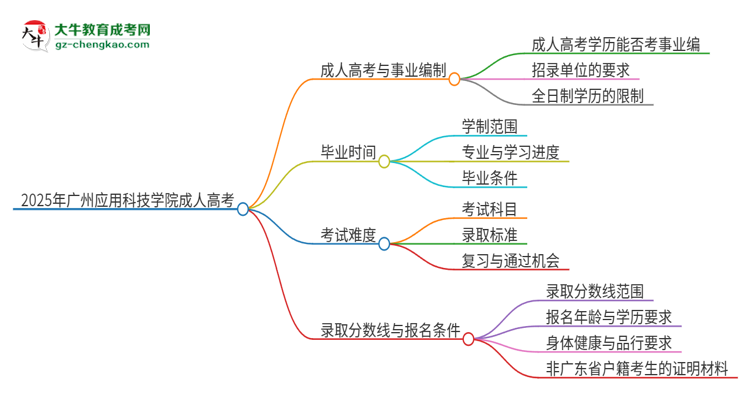 2025年廣州應(yīng)用科技學(xué)院成人高考能考事業(yè)編嗎？思維導(dǎo)圖