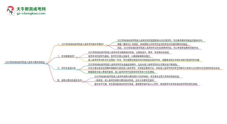 2025年珠海科技學(xué)院成人高考能考教資嗎？思維導(dǎo)圖