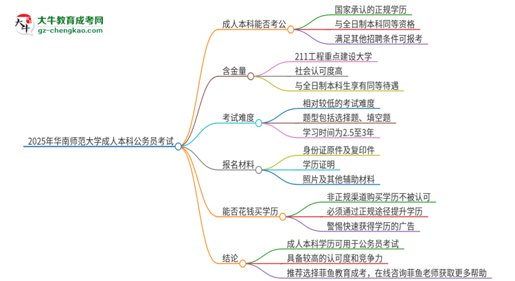 可以用華南師范大學(xué)2025年成人本科學(xué)歷報(bào)考公務(wù)員嗎？思維導(dǎo)圖