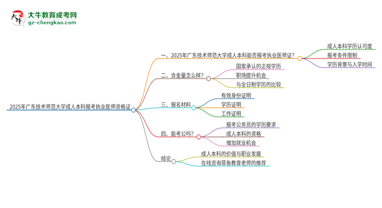 2025年廣東技術(shù)師范大學(xué)成人本科可否報(bào)考執(zhí)業(yè)醫(yī)師資格證？思維導(dǎo)圖