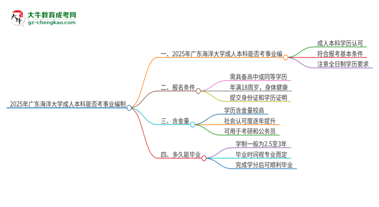 2025年持有廣東海洋大學(xué)成人本科學(xué)歷能考事業(yè)單位編制嗎？思維導(dǎo)圖