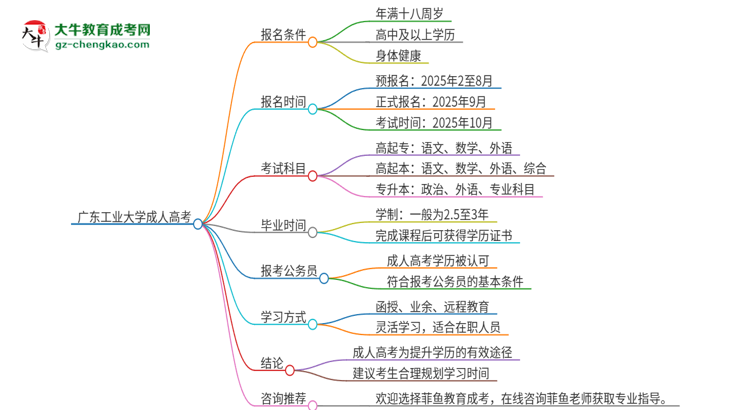 廣東工業(yè)大學(xué)2025年成人本科入學(xué)考試科目有哪些？思維導(dǎo)圖