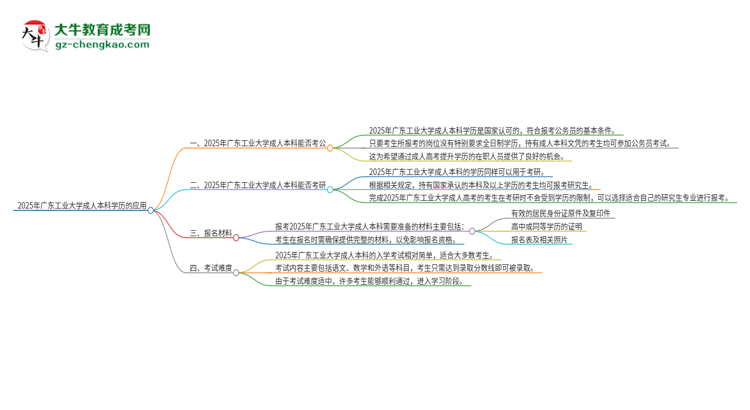 可以用廣東工業(yè)大學2025年成人本科學歷報考公務員嗎？思維導圖