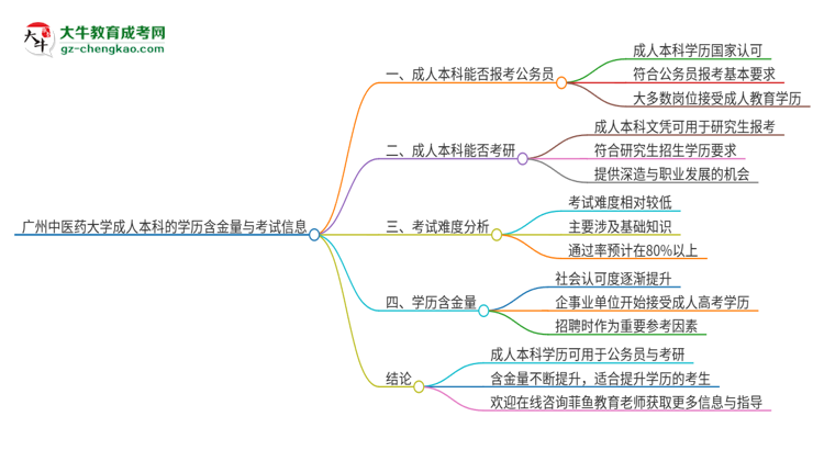 可以用廣州中醫(yī)藥大學2025年成人本科學歷報考公務員嗎？思維導圖