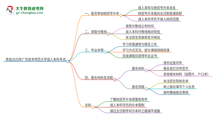 參加2025年廣東技術(shù)師范大學(xué)成人本科考試后還能報(bào)統(tǒng)招專升本嗎？思維導(dǎo)圖