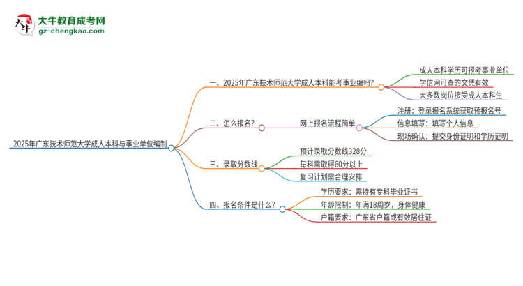 2025年持有廣東技術(shù)師范大學(xué)成人本科學(xué)歷能考事業(yè)單位編制嗎？思維導(dǎo)圖