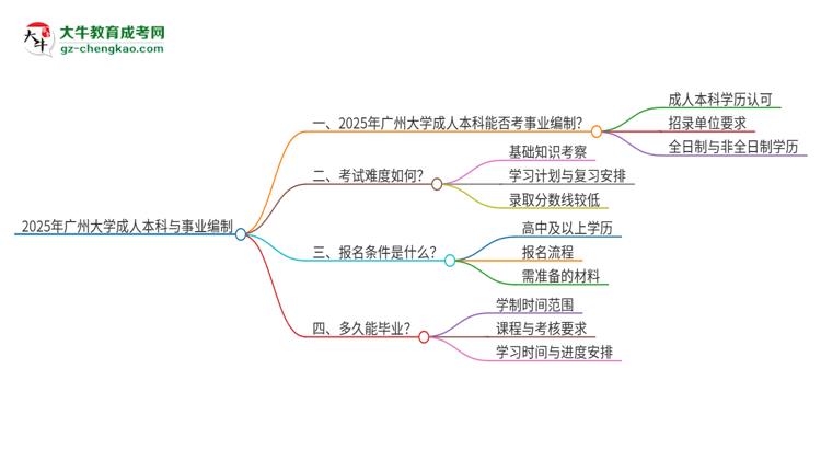 2025年持有廣州大學成人本科學歷能考事業(yè)單位編制嗎？思維導圖