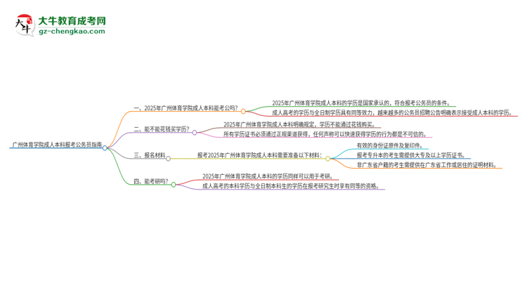 可以用廣州體育學(xué)院2025年成人本科學(xué)歷報考公務(wù)員嗎？思維導(dǎo)圖