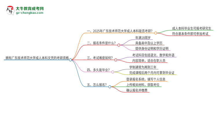 擁有廣東技術(shù)師范大學(xué)2025年成人本科文憑可以報(bào)考研究生嗎？思維導(dǎo)圖