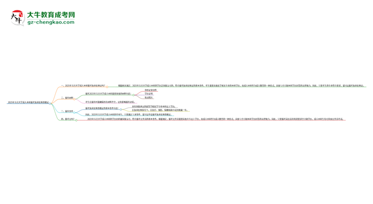 2025年五邑大學(xué)成人本科可否報(bào)考執(zhí)業(yè)醫(yī)師資格證？思維導(dǎo)圖