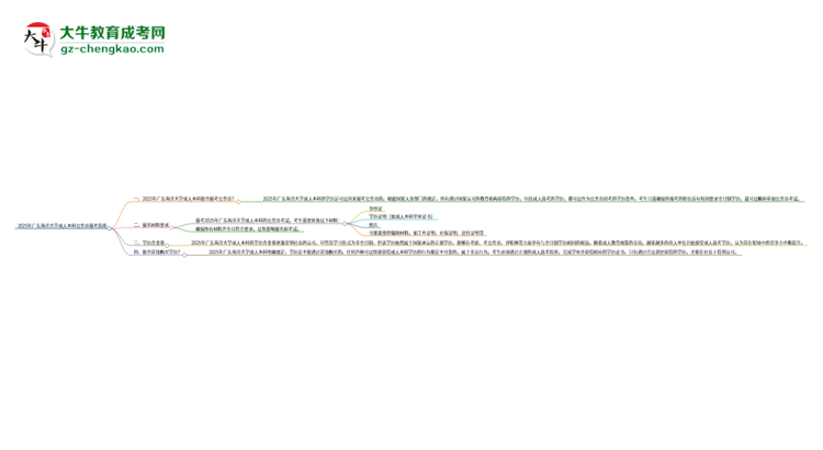 可以用廣東海洋大學(xué)2025年成人本科學(xué)歷報考公務(wù)員嗎？思維導(dǎo)圖