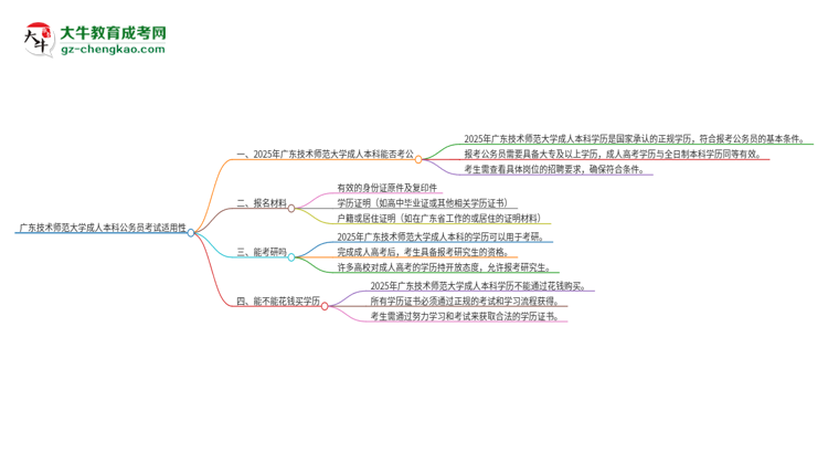 可以用廣東技術(shù)師范大學(xué)2025年成人本科學(xué)歷報(bào)考公務(wù)員嗎？思維導(dǎo)圖