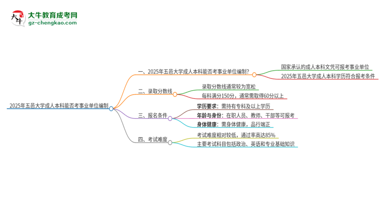 2025年持有五邑大學成人本科學歷能考事業(yè)單位編制嗎？思維導圖