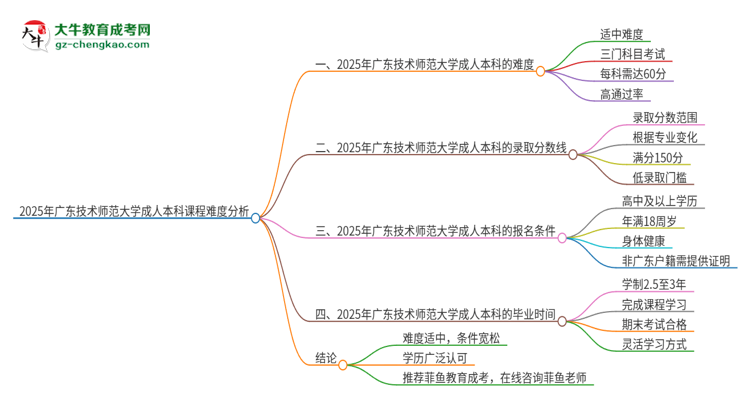 2025年廣東技術(shù)師范大學(xué)成人本科課程難度如何？思維導(dǎo)圖