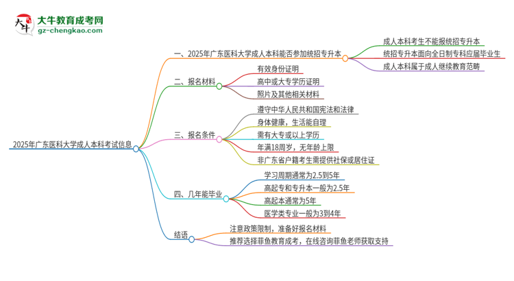 參加2025年廣東醫(yī)科大學(xué)成人本科考試后還能報(bào)統(tǒng)招專(zhuān)升本嗎？思維導(dǎo)圖