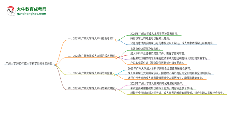 可以用廣州大學(xué)2025年成人本科學(xué)歷報(bào)考公務(wù)員嗎？思維導(dǎo)圖