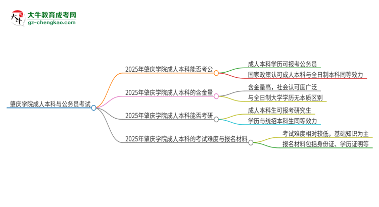 可以用肇慶學(xué)院2025年成人本科學(xué)歷報考公務(wù)員嗎？思維導(dǎo)圖