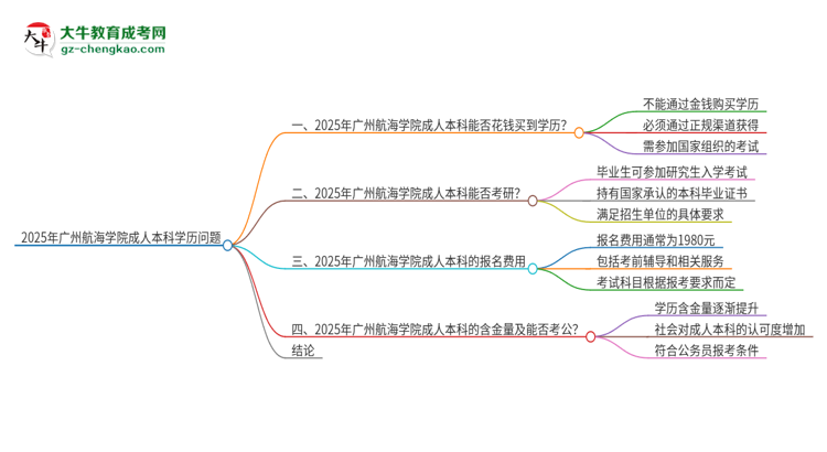 真的能買到2025年廣州航海學院成人本科學歷嗎？思維導圖