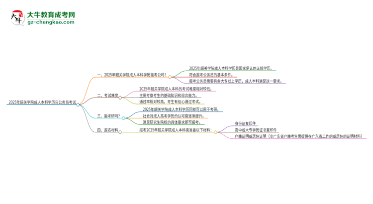 可以用韶關學院2025年成人本科學歷報考公務員嗎？思維導圖