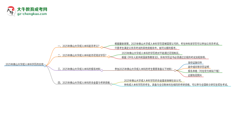 可以用佛山大學(xué)2025年成人本科學(xué)歷報考公務(wù)員嗎？思維導(dǎo)圖