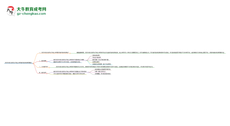 2025年南方醫(yī)科大學成人本科可否報考執(zhí)業(yè)醫(yī)師資格證？思維導圖