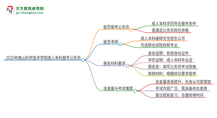 可以用佛山科學(xué)技術(shù)學(xué)院2025年成人本科學(xué)歷報(bào)考公務(wù)員嗎？思維導(dǎo)圖