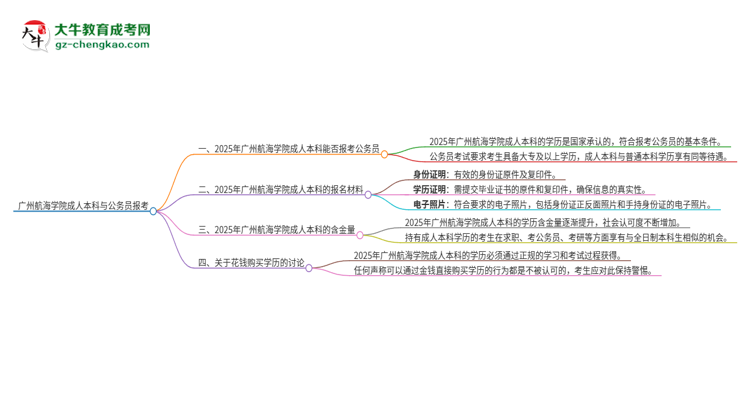 可以用廣州航海學(xué)院2025年成人本科學(xué)歷報(bào)考公務(wù)員嗎？思維導(dǎo)圖