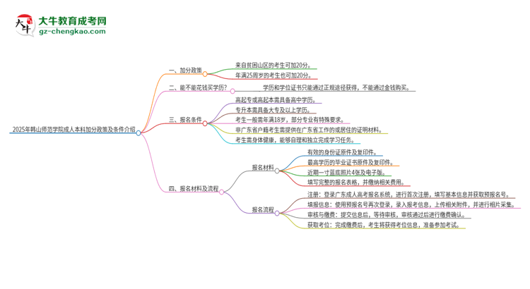 2025年韓山師范學院成人本科加分政策及條件介紹思維導圖