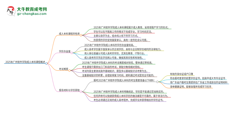 2025年廣州軟件學(xué)院的成人本科課程屬于全日制嗎？思維導(dǎo)圖