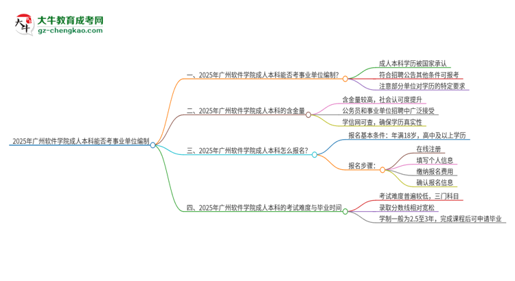 2025年持有廣州軟件學(xué)院成人本科學(xué)歷能考事業(yè)單位編制嗎？思維導(dǎo)圖