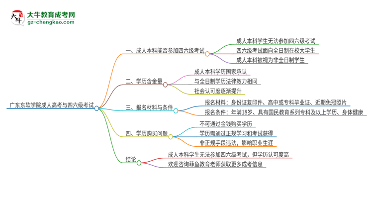 廣東東軟學(xué)院2025年成人本科學(xué)生能參加四六級(jí)考試嗎？思維導(dǎo)圖