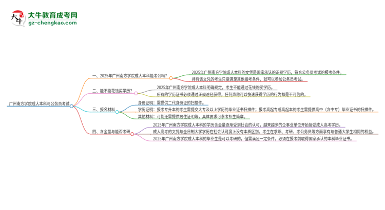 可以用廣州南方學院2025年成人本科學歷報考公務員嗎？思維導圖