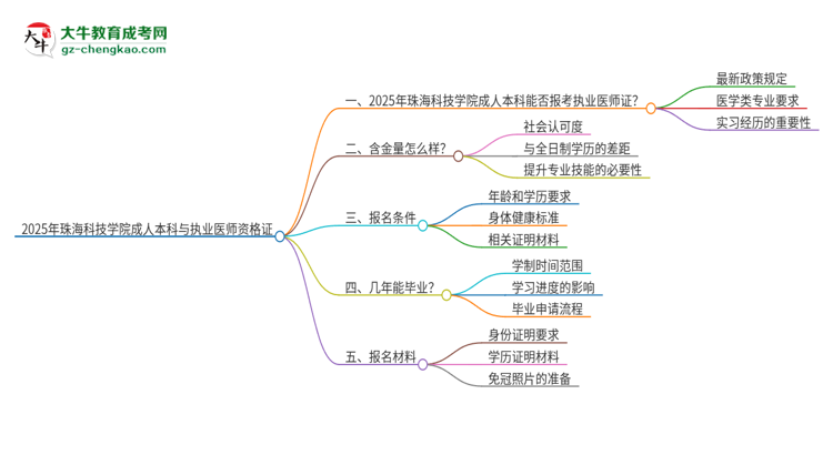 2025年珠?？萍紝W(xué)院成人本科可否報(bào)考執(zhí)業(yè)醫(yī)師資格證？思維導(dǎo)圖