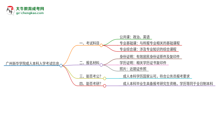 廣州新華學(xué)院2025年成人本科入學(xué)考試科目有哪些？思維導(dǎo)圖