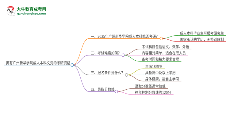 擁有廣州新華學(xué)院2025年成人本科文憑可以報(bào)考研究生嗎？思維導(dǎo)圖