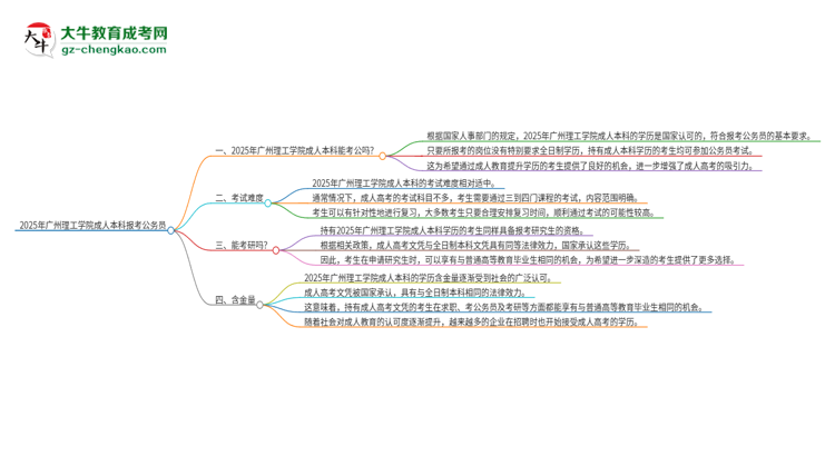 可以用廣州理工學(xué)院2025年成人本科學(xué)歷報考公務(wù)員嗎？思維導(dǎo)圖