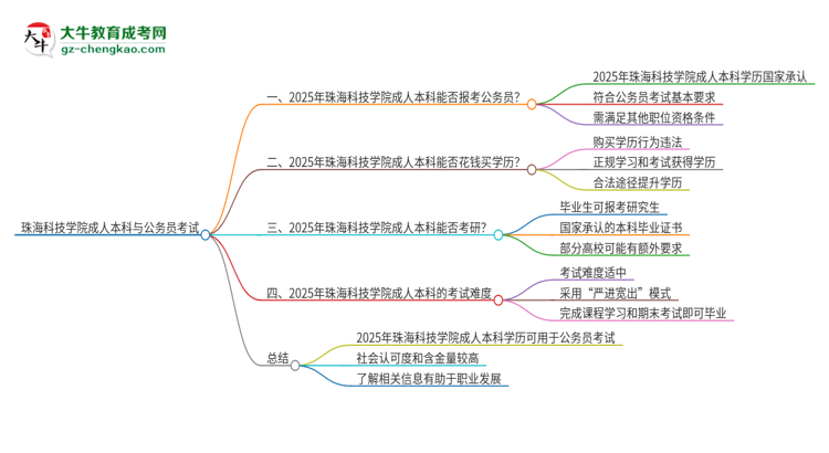 可以用珠?？萍紝W(xué)院2025年成人本科學(xué)歷報(bào)考公務(wù)員嗎？思維導(dǎo)圖