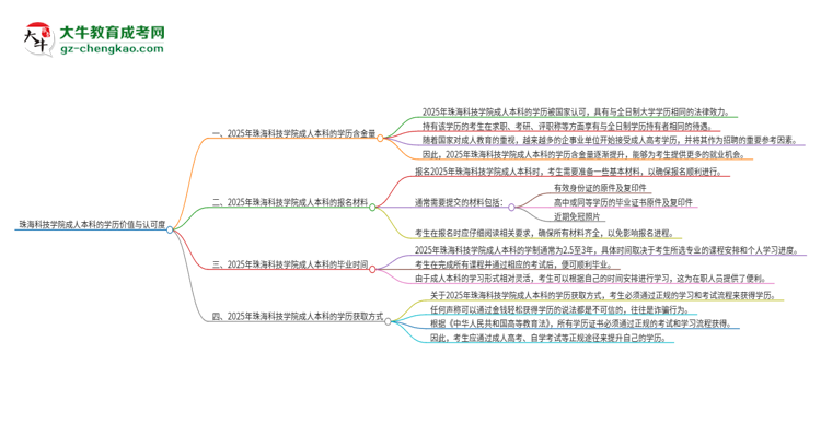 珠?？萍紝W(xué)院2025年成人本科的學(xué)歷價(jià)值與認(rèn)可度如何？思維導(dǎo)圖