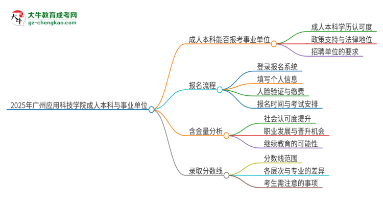 2025年持有廣州應(yīng)用科技學(xué)院成人本科學(xué)歷能考事業(yè)單位編制嗎？思維導(dǎo)圖