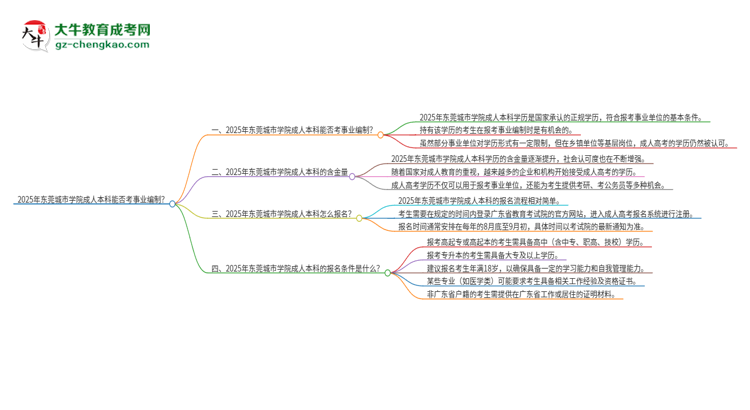 2025年持有東莞城市學(xué)院成人本科學(xué)歷能考事業(yè)單位編制嗎？思維導(dǎo)圖
