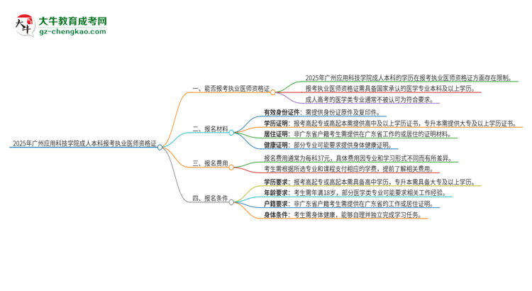 2025年廣州應(yīng)用科技學(xué)院成人本科可否報(bào)考執(zhí)業(yè)醫(yī)師資格證？思維導(dǎo)圖