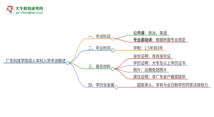 廣東科技學(xué)院2025年成人本科入學(xué)考試科目有哪些？思維導(dǎo)圖