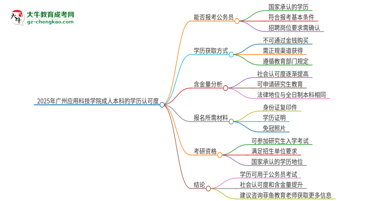 可以用廣州應(yīng)用科技學(xué)院2025年成人本科學(xué)歷報(bào)考公務(wù)員嗎？思維導(dǎo)圖