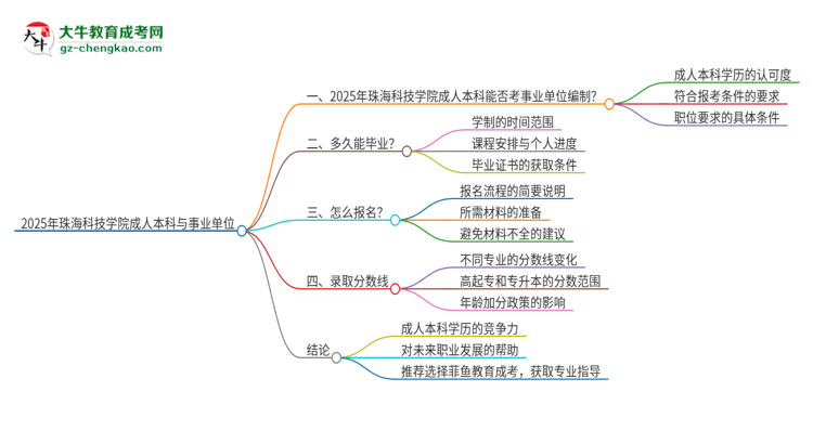 2025年持有珠?？萍紝W(xué)院成人本科學(xué)歷能考事業(yè)單位編制嗎？思維導(dǎo)圖