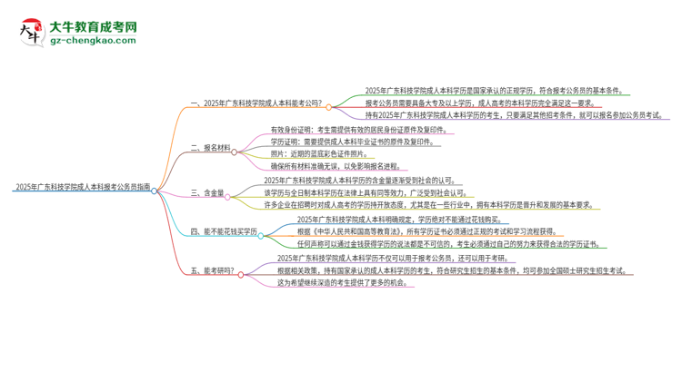 可以用廣東科技學(xué)院2025年成人本科學(xué)歷報(bào)考公務(wù)員嗎？思維導(dǎo)圖