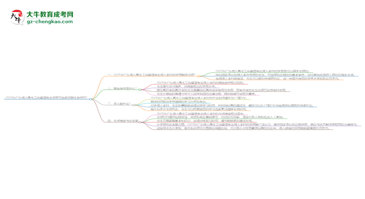 2025年廣東成人高考工商管理專業(yè)學歷符合教資報考條件嗎？思維導圖